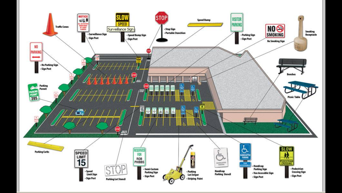 Parking перевод. Parking lot на американском английском. Шпаргалка английский ноу паркинг. Soft parking. Parking Road signs Markets striping.